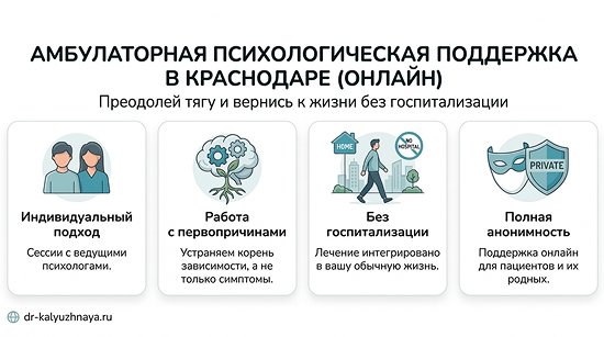 Инфографика об амбулаторной психологической поддержке онлайн в Сосновоборске. 4 ключевых преимущества: индивидуальный подход, работа с первопричинами, без госпитализации, полная анонимность.